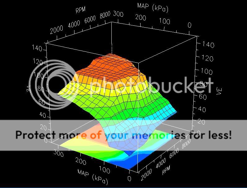Air Fuel Ratio Page 2