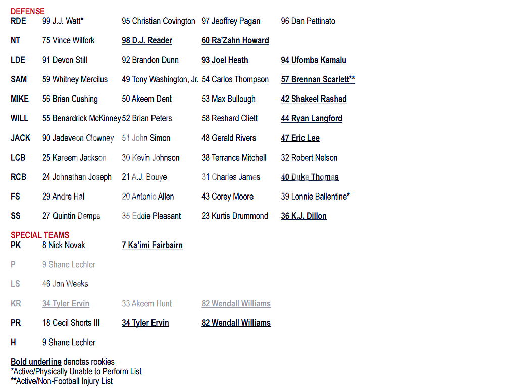 texans 2016 depth charts houston texans message boards texan depth chart